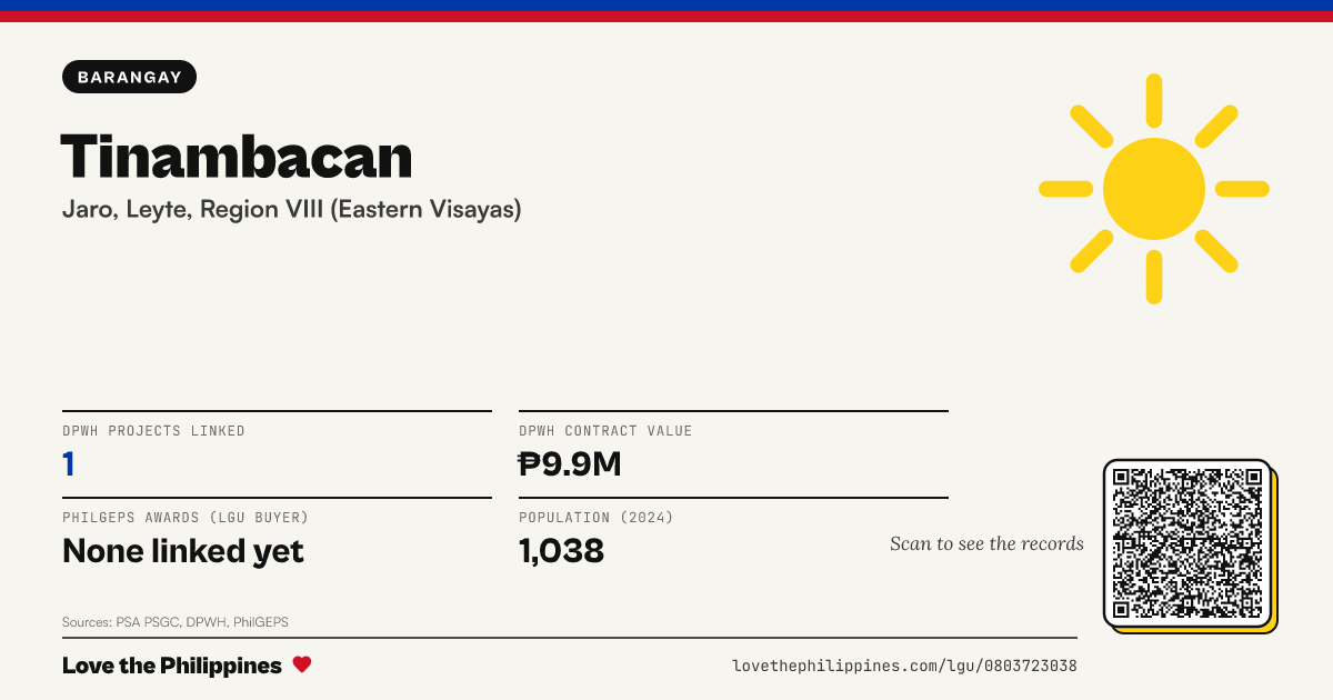 Share card: Tinambacan