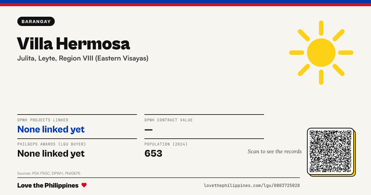 Share card: Villa Hermosa