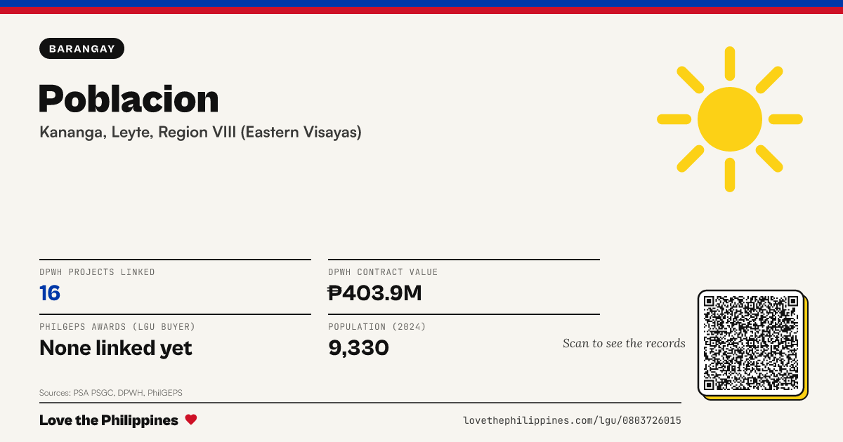 Share card: Poblacion