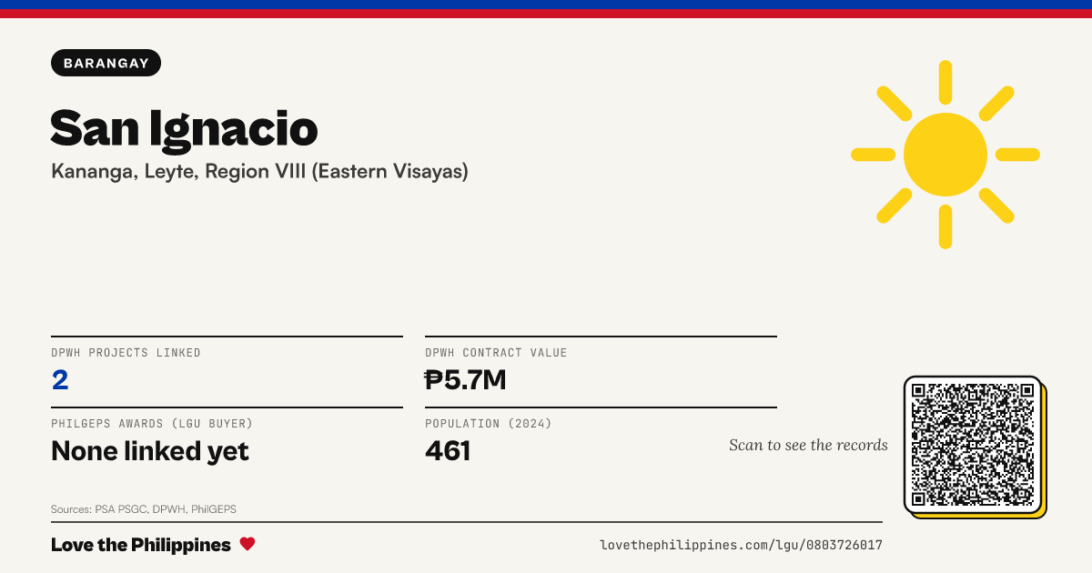Share card: San Ignacio