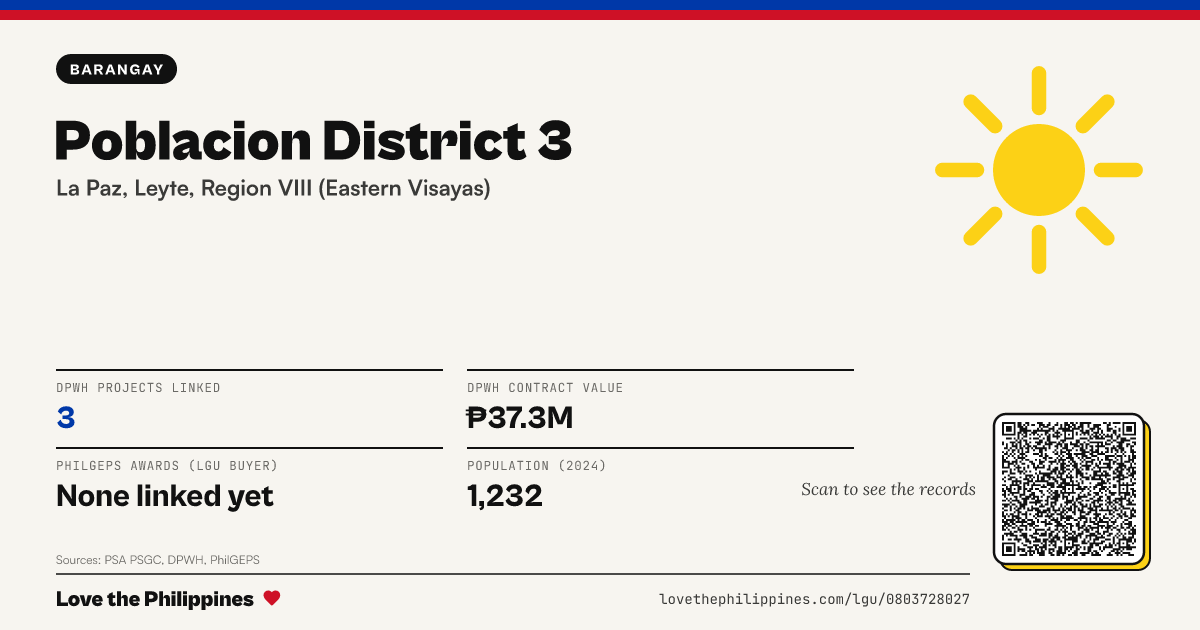 Share card: Poblacion District 3