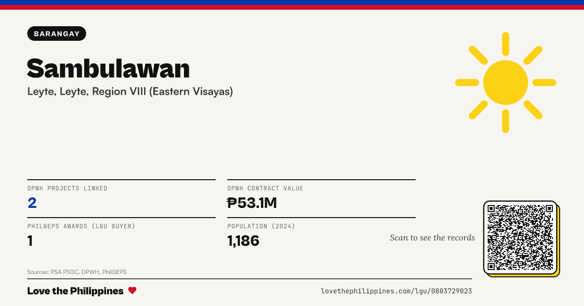 Share card: Sambulawan