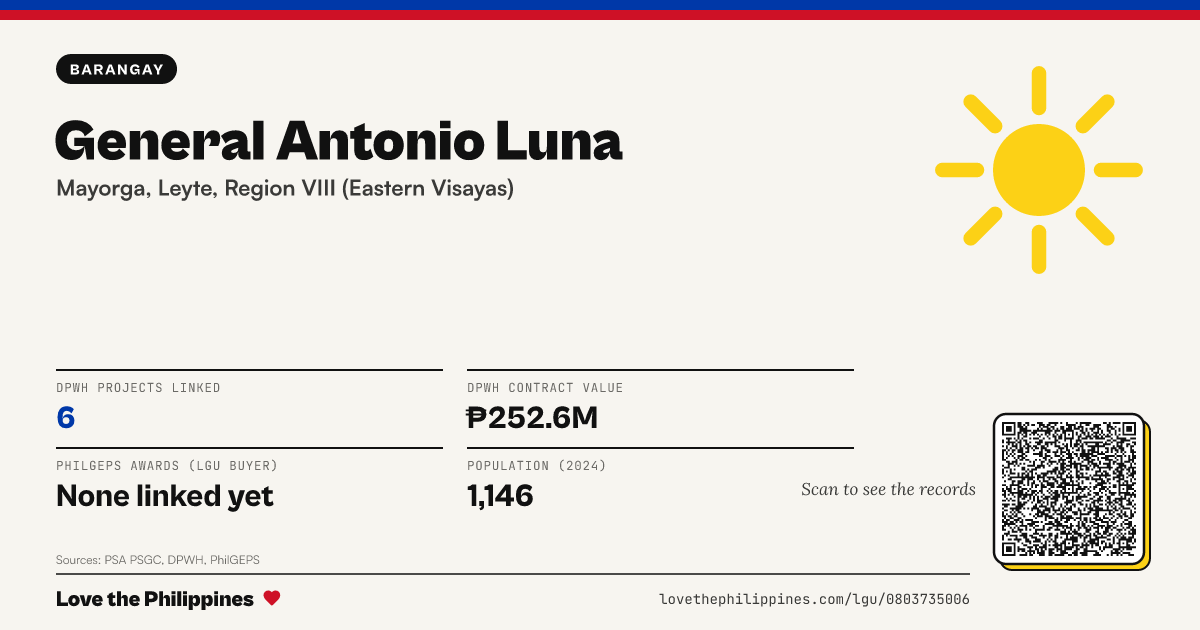Share card: General Antonio Luna