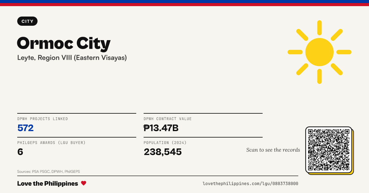 Share card: Ormoc City