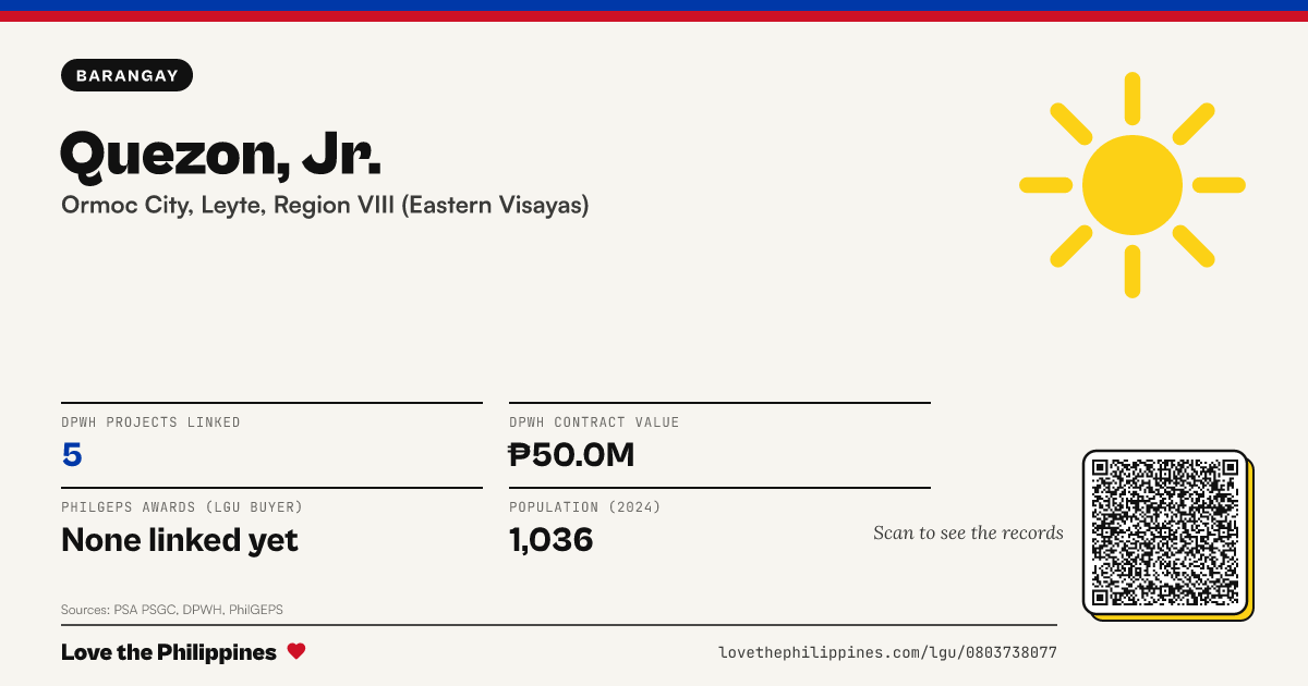 Share card: Quezon, Jr.