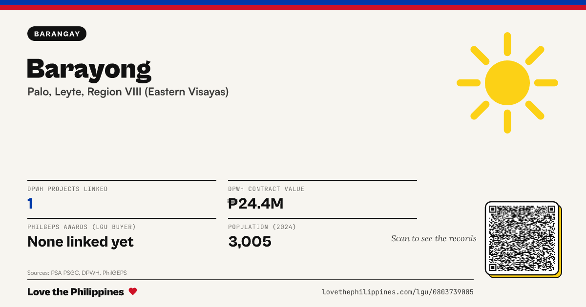 Share card: Barayong