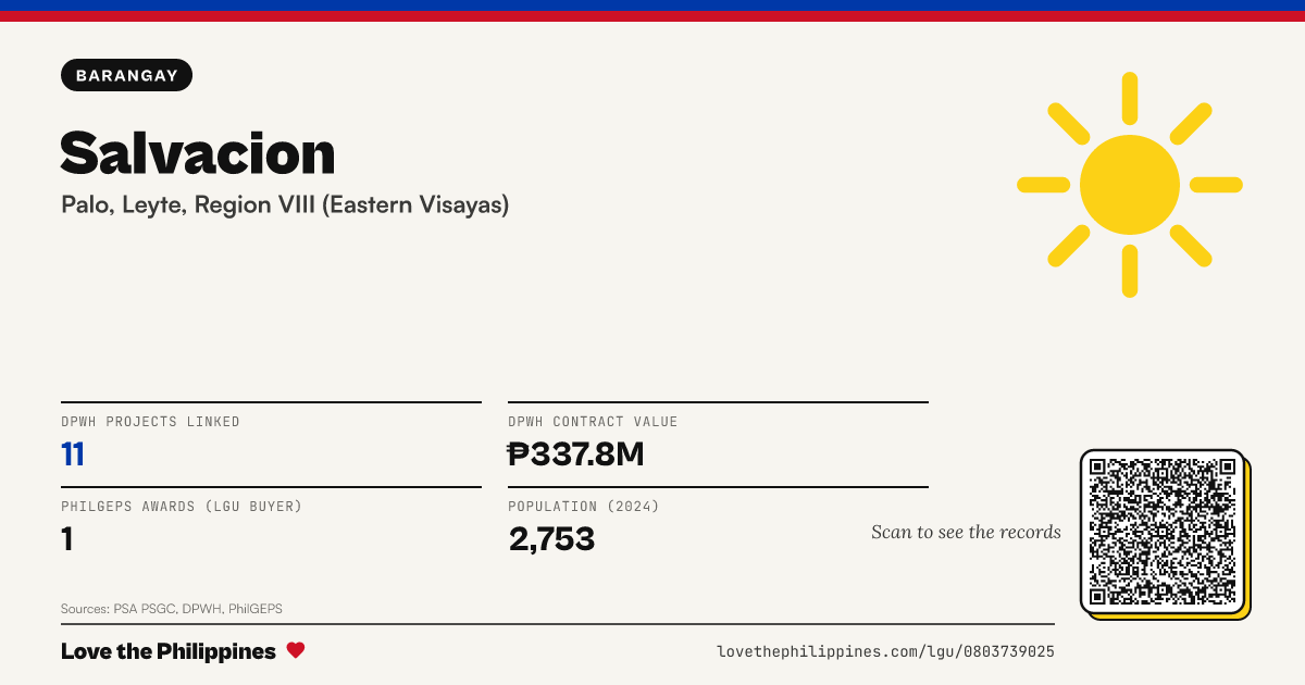Share card: Salvacion