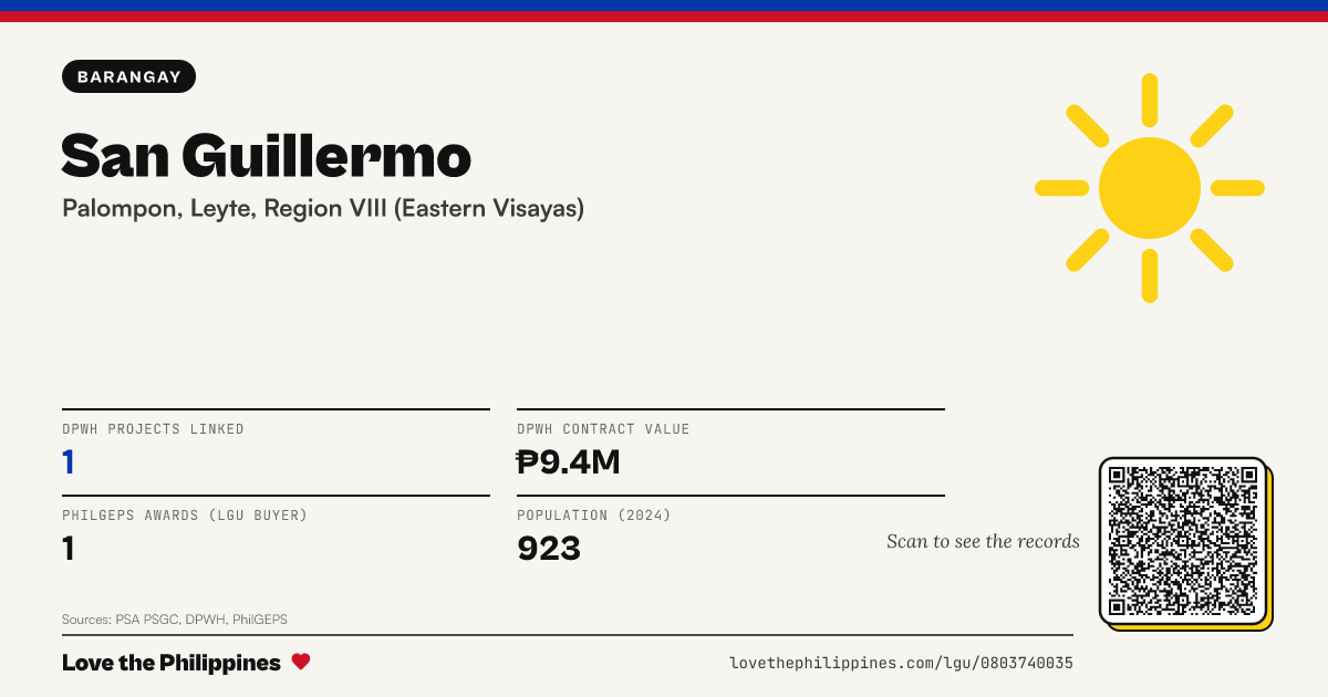 Share card: San Guillermo