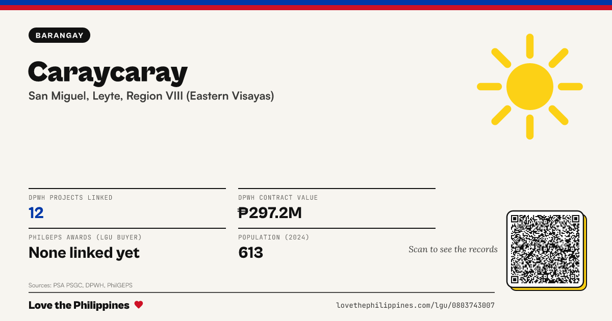 Share card: Caraycaray