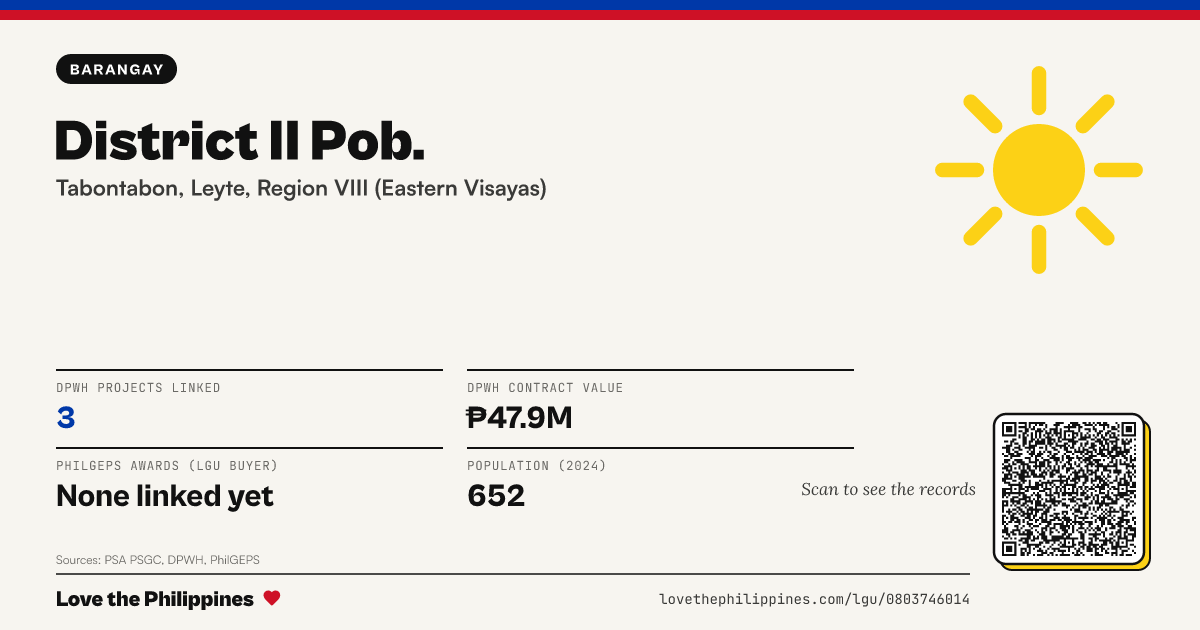 Share card: District II Pob.