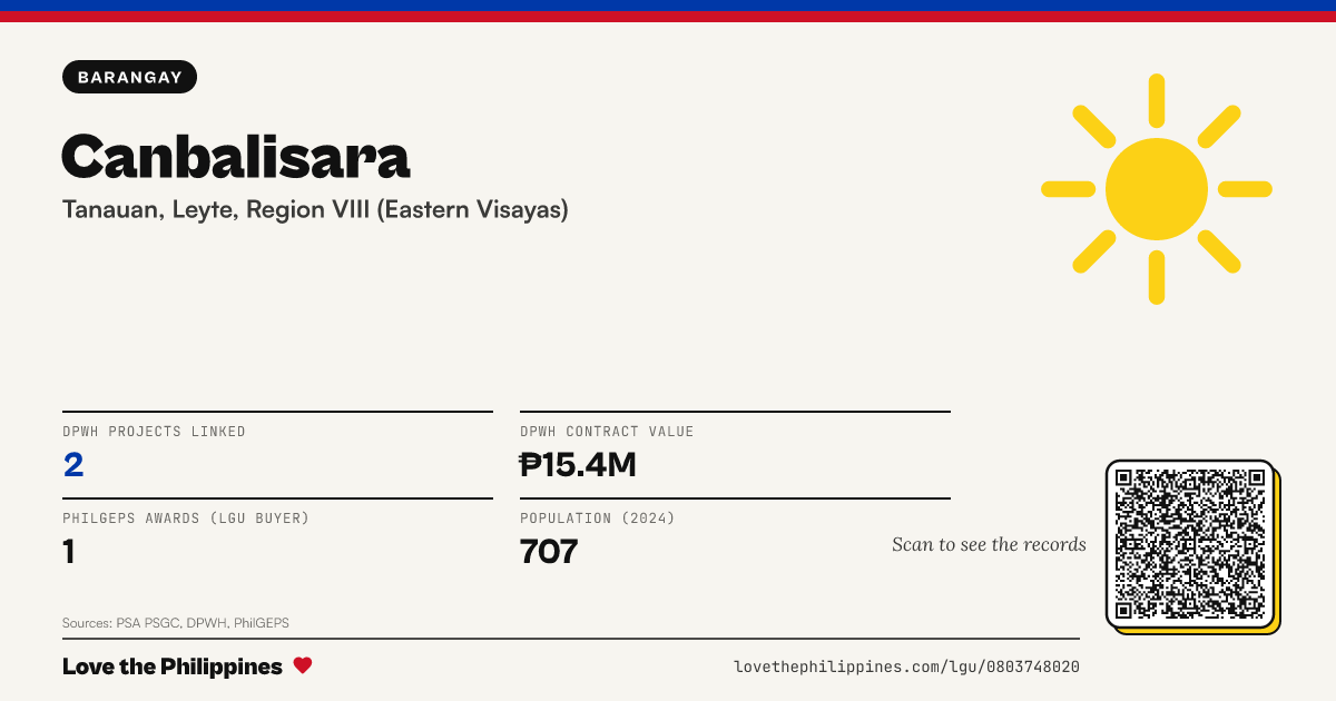 Share card: Canbalisara