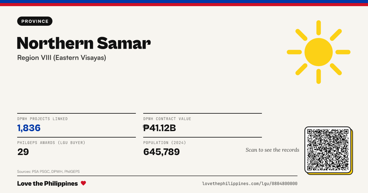 Share card: Northern Samar