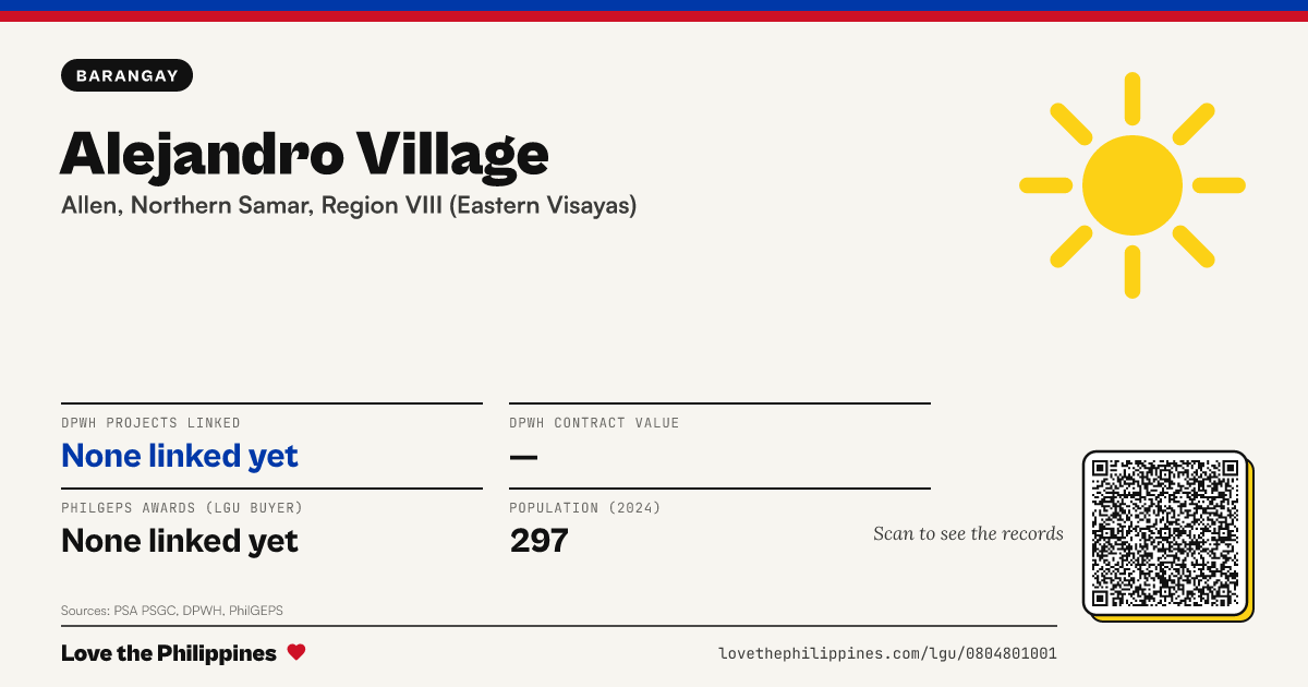 Share card: Alejandro Village