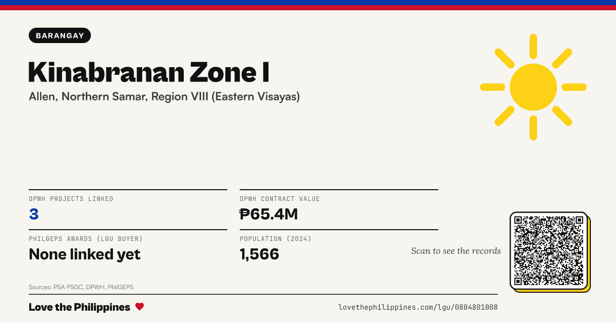 Share card: Kinabranan Zone I