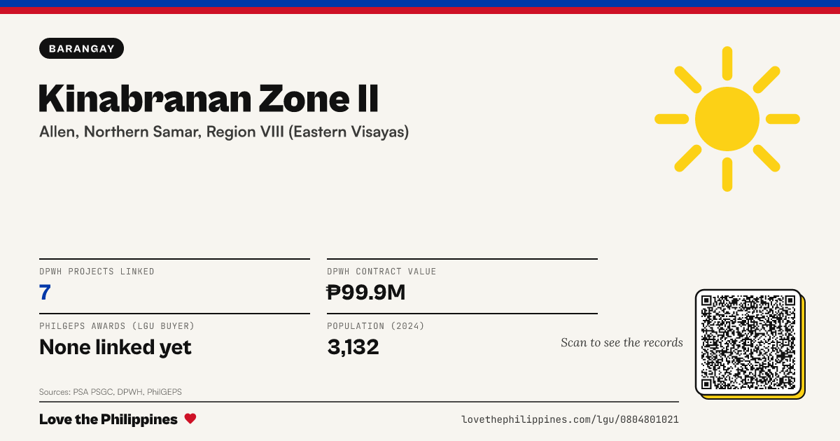 Share card: Kinabranan Zone II