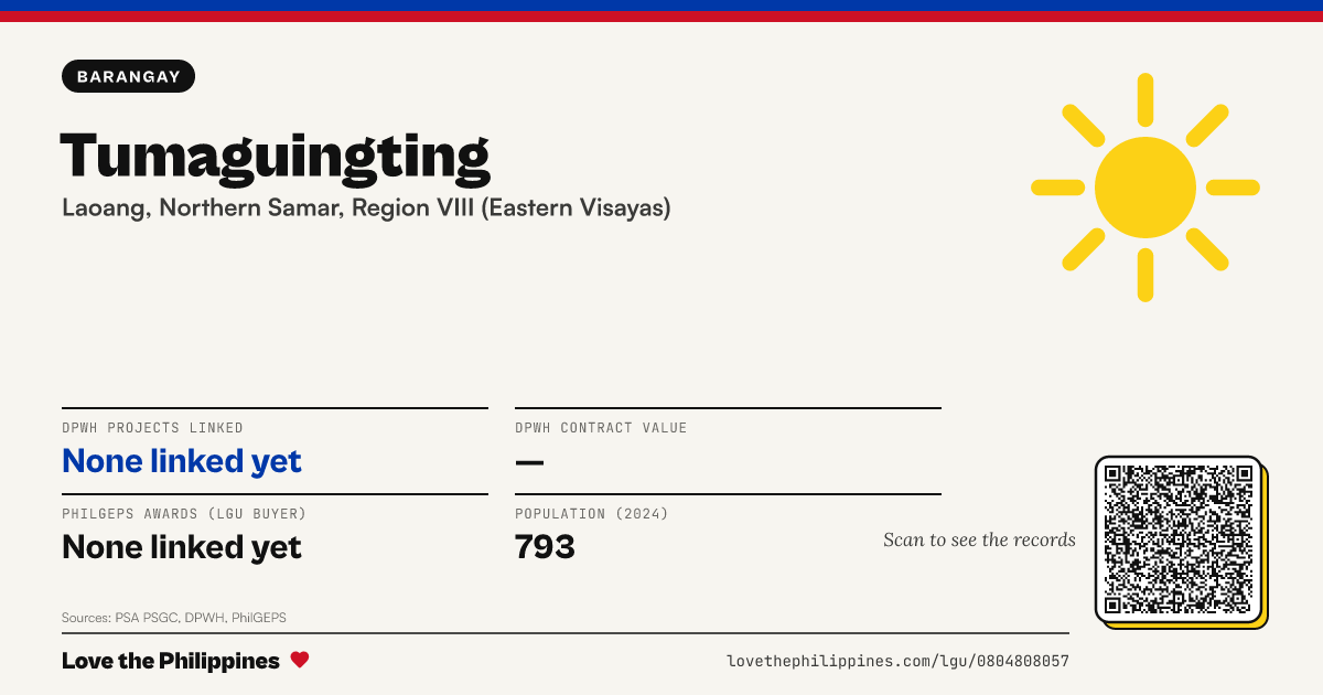 Share card: Tumaguingting