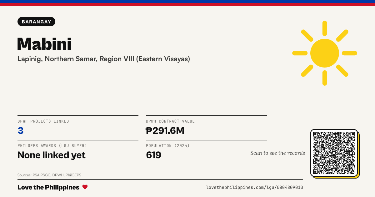 Share card: Mabini