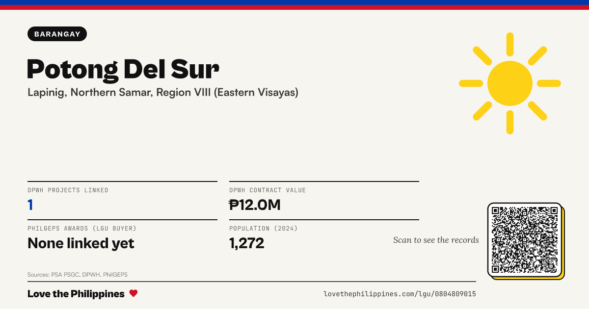 Share card: Potong Del Sur