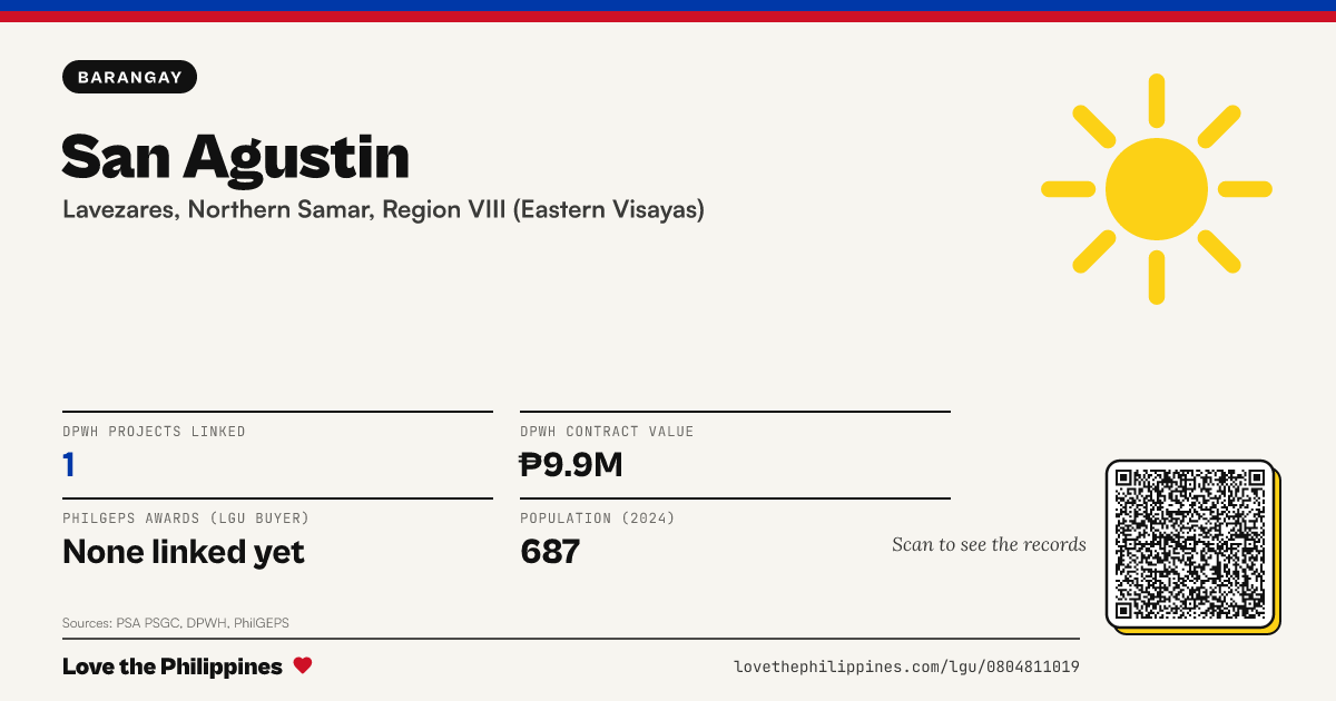 Share card: San Agustin