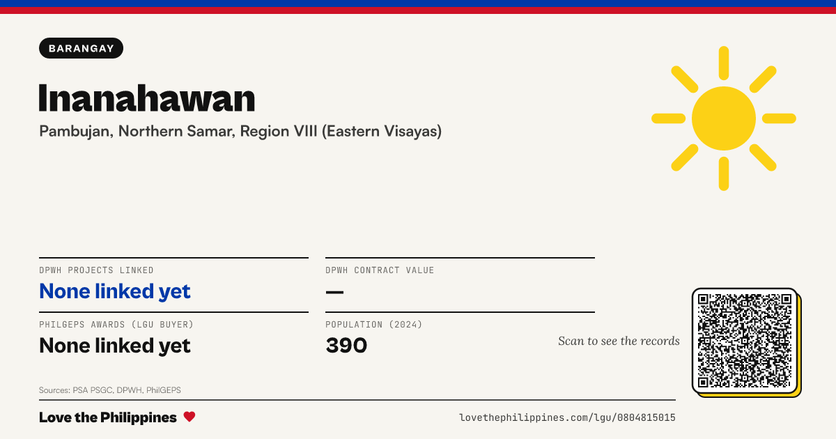Share card: Inanahawan