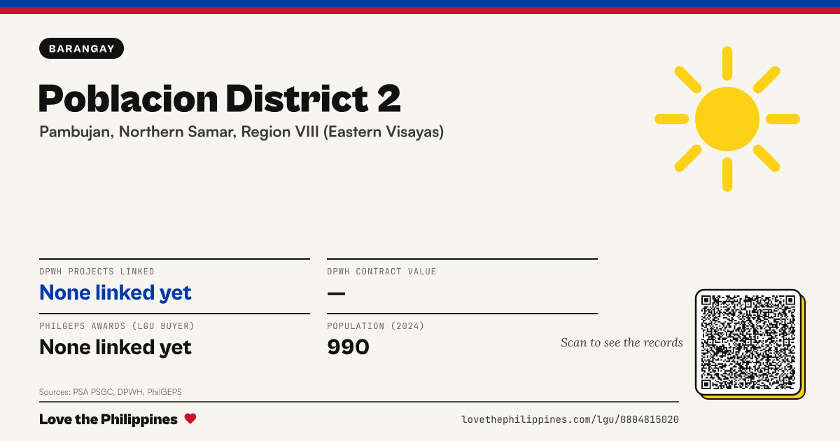 Share card: Poblacion District 2