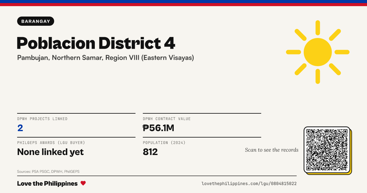 Share card: Poblacion District 4
