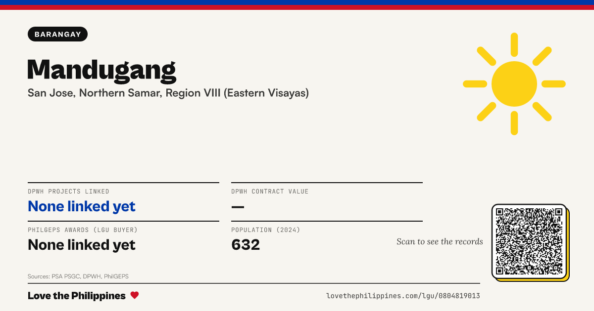 Share card: Mandugang