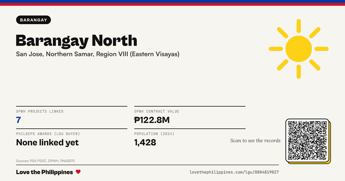 Share card: Barangay North
