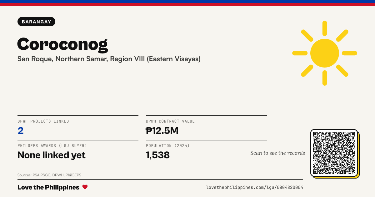 Share card: Coroconog