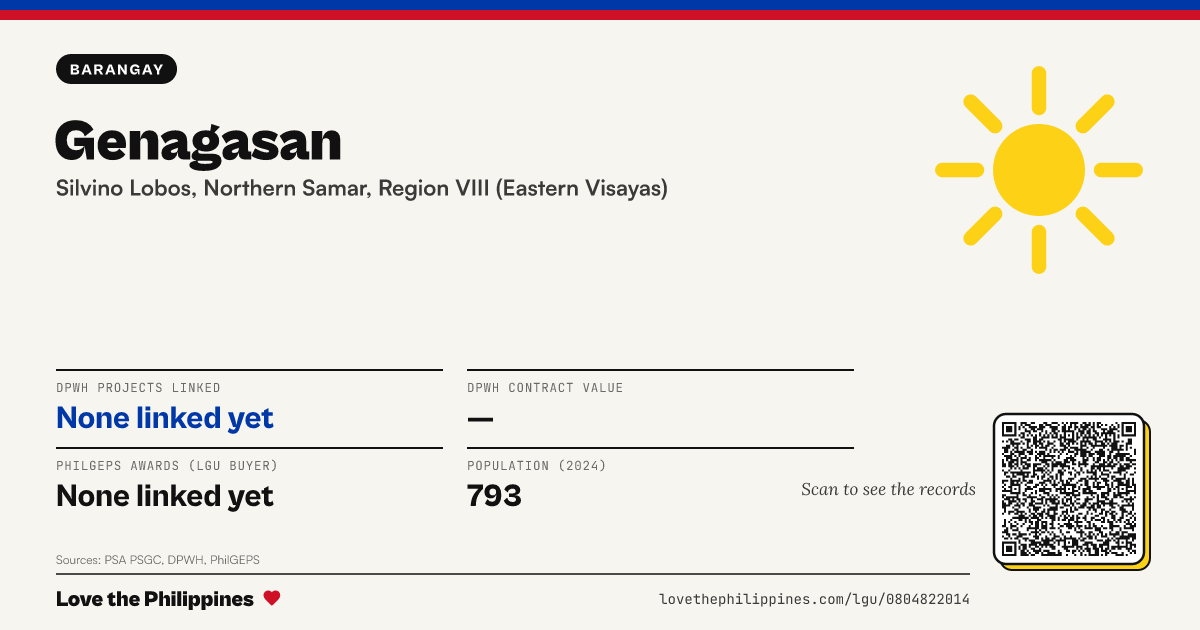 Share card: Genagasan
