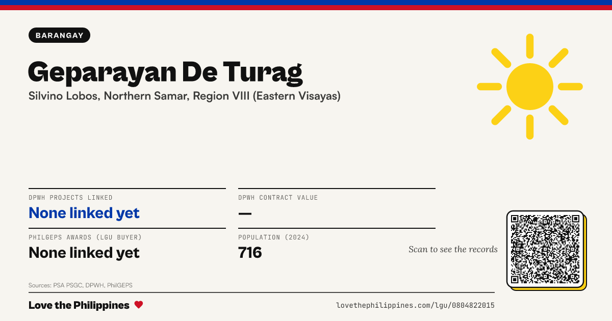 Share card: Geparayan De Turag