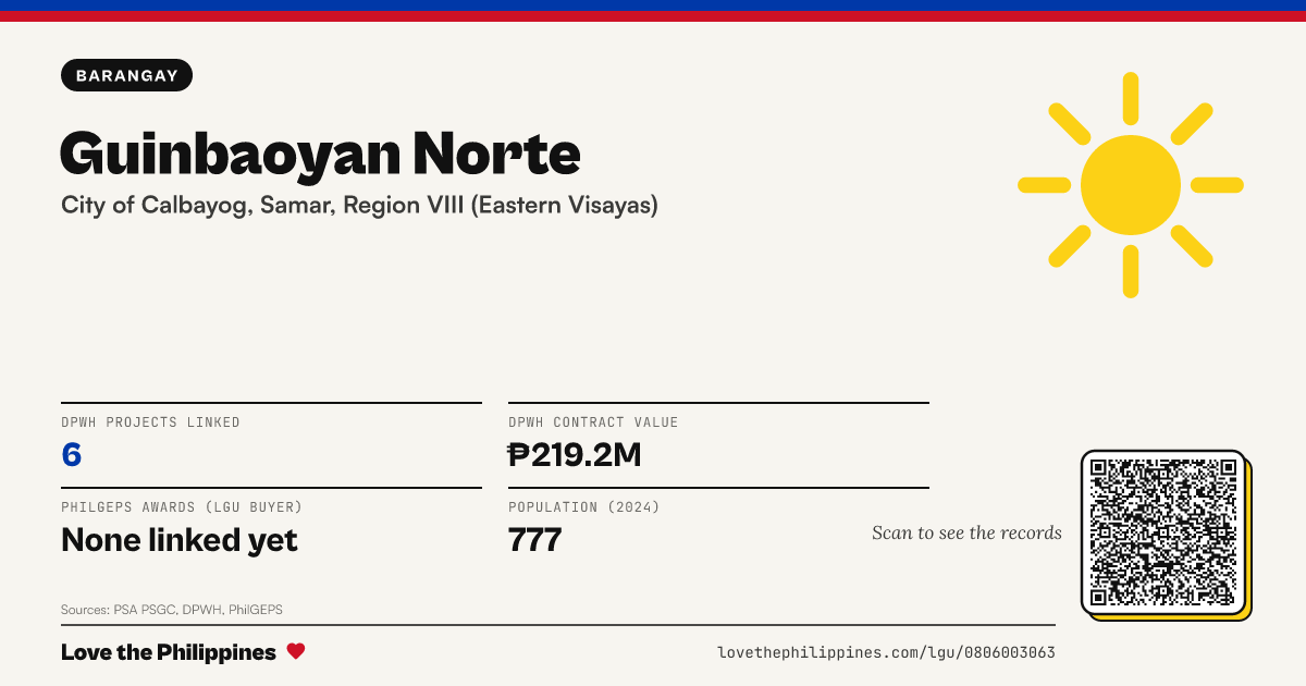Share card: Guinbaoyan Norte