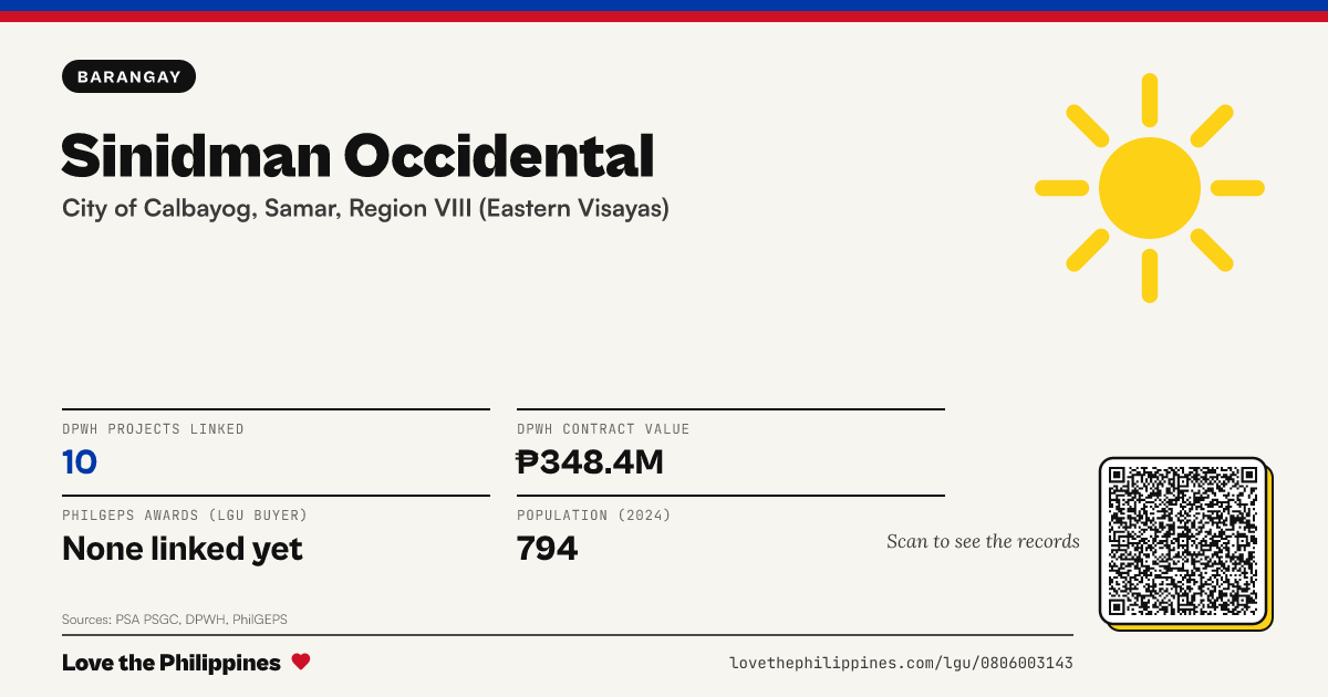 Share card: Sinidman Occidental