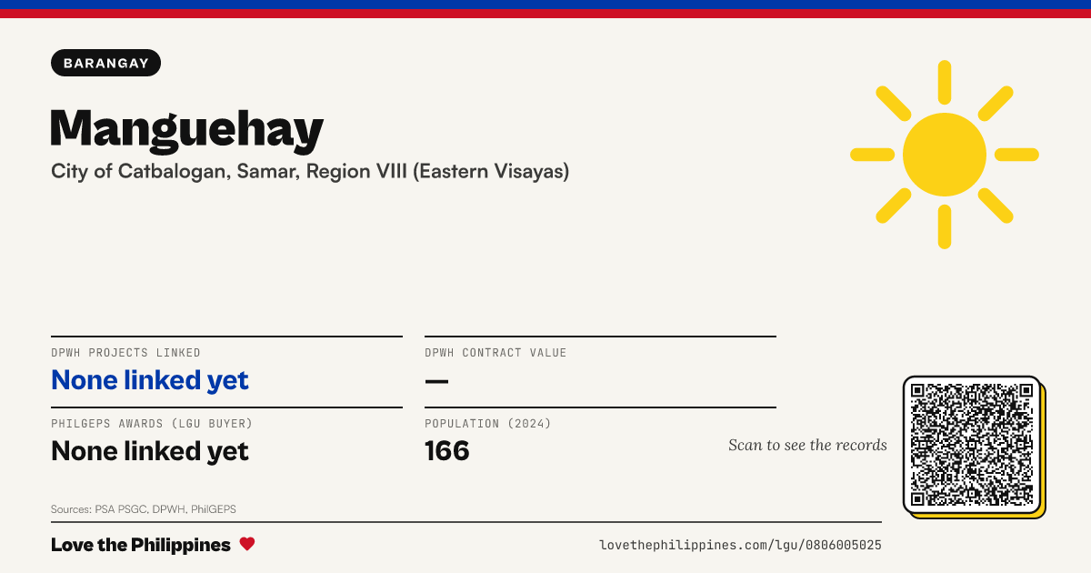 Share card: Manguehay
