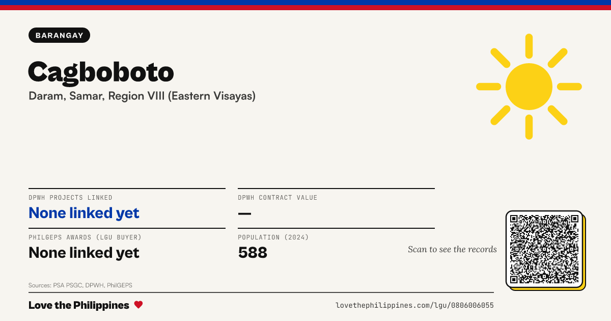 Share card: Cagboboto