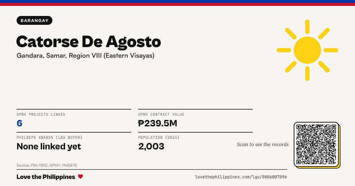 Share card: Catorse De Agosto