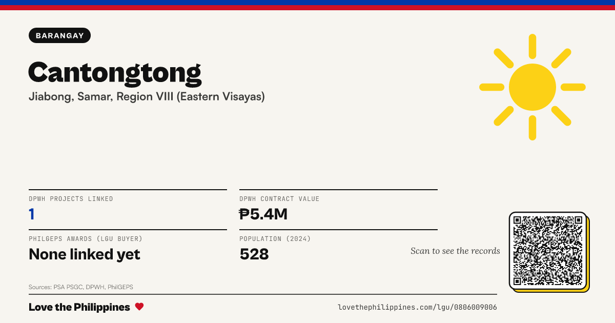 Share card: Cantongtong
