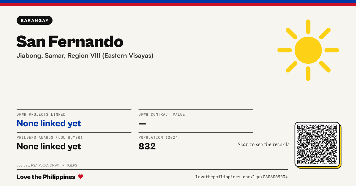 Share card: San Fernando