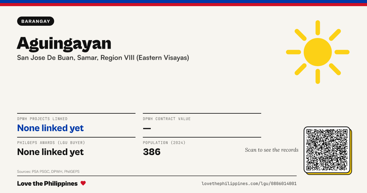 Share card: Aguingayan