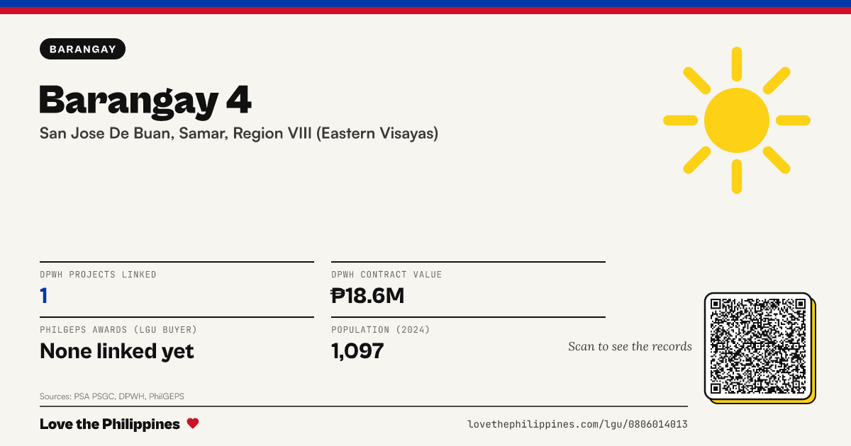 Share card: Barangay 4