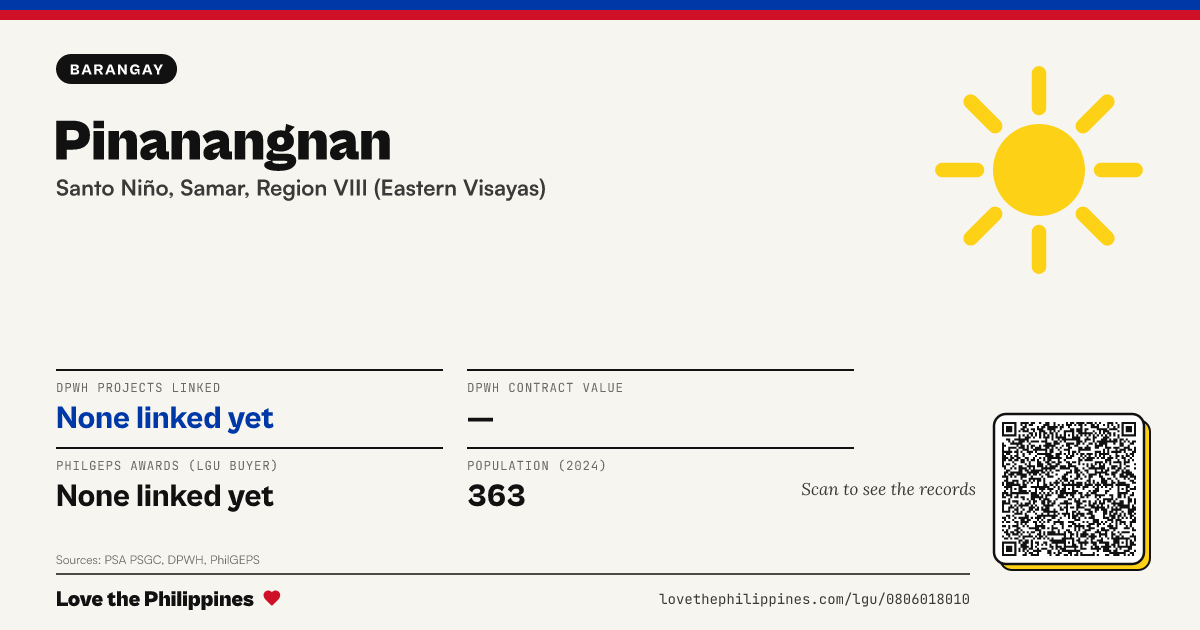 Share card: Pinanangnan