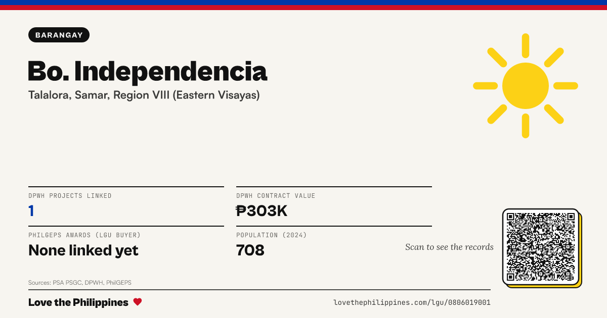 Share card: Bo. Independencia