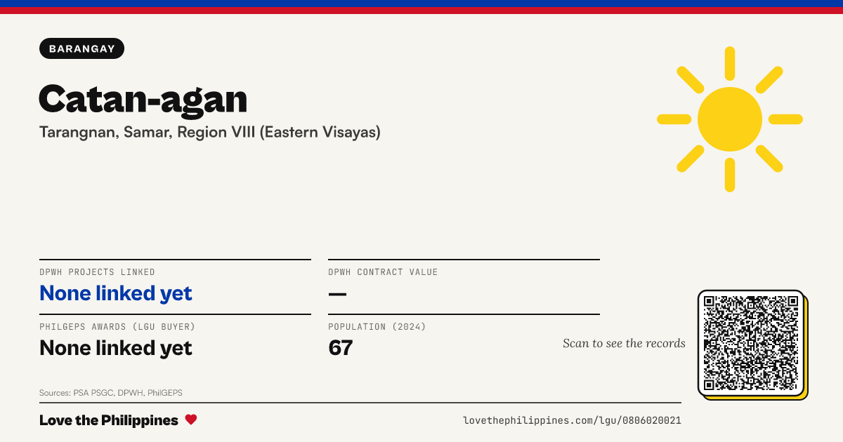Share card: Catan-agan