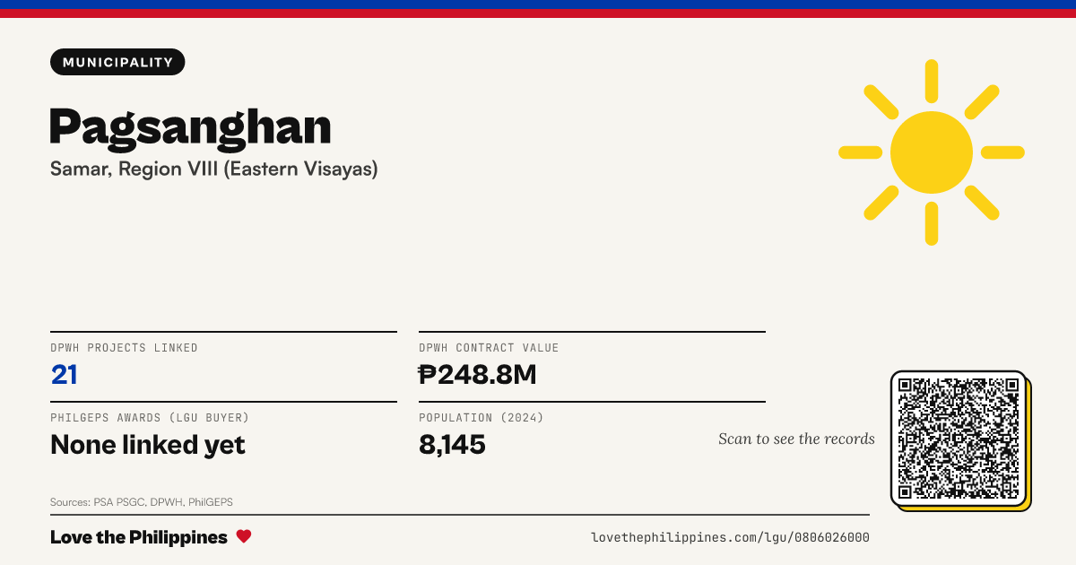 Share card: Pagsanghan