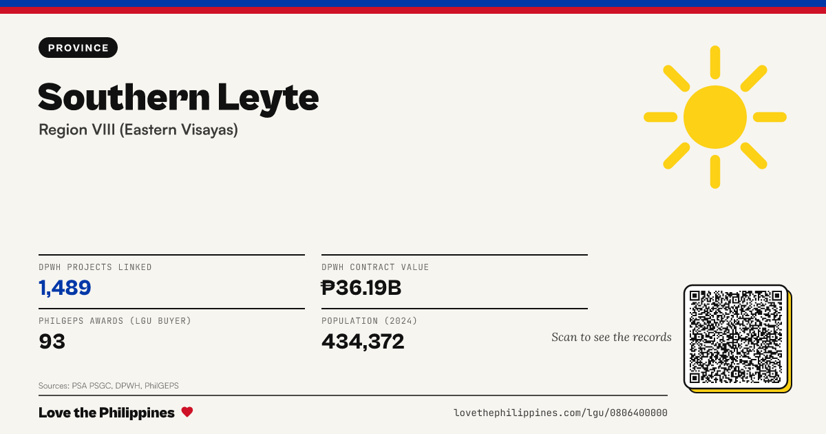 Share card: Southern Leyte