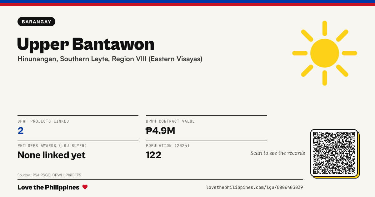 Share card: Upper Bantawon