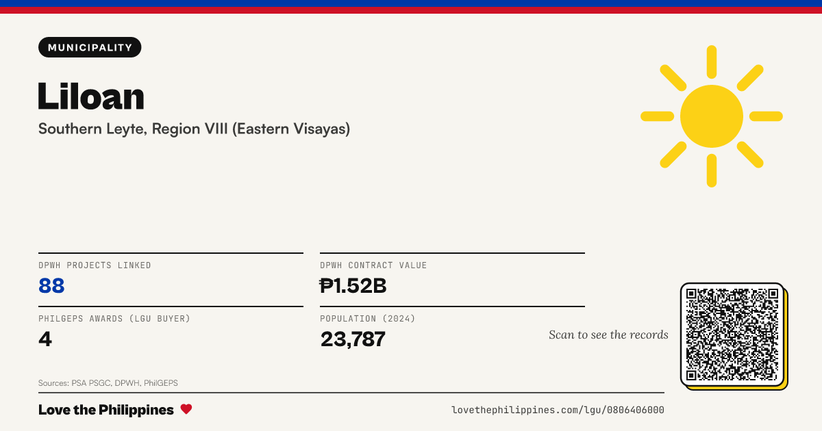 Share card: Liloan