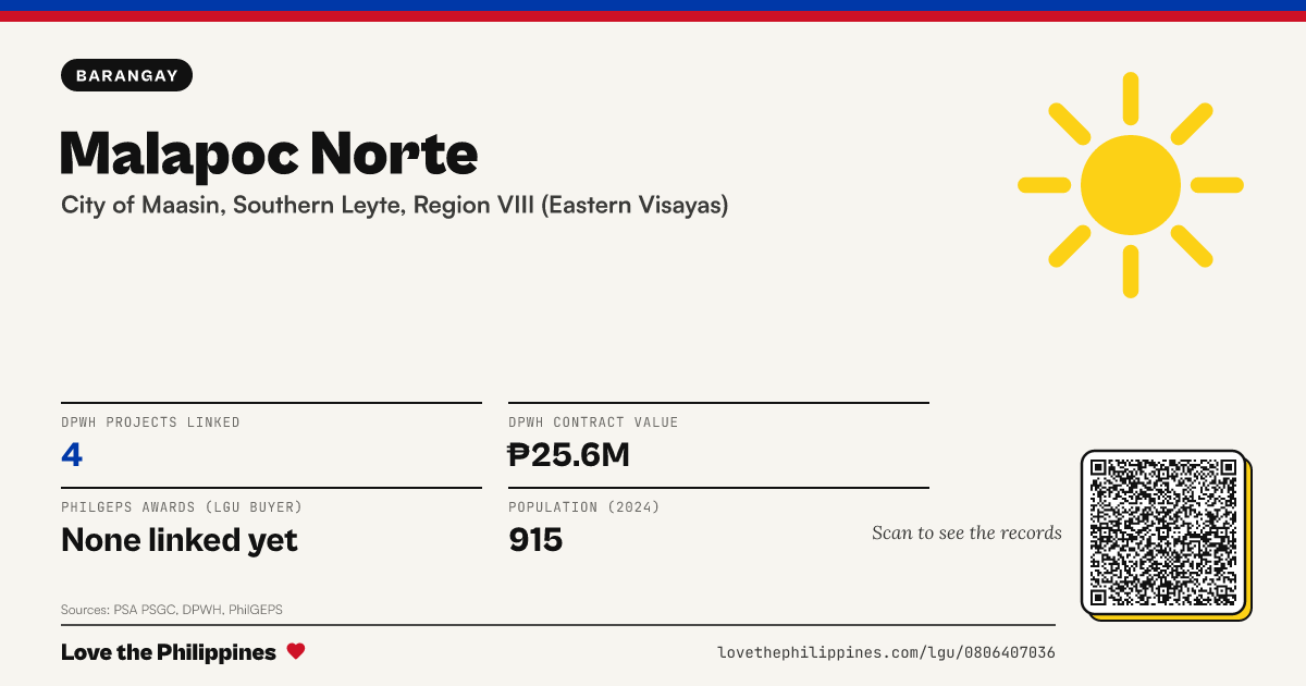 Share card: Malapoc Norte
