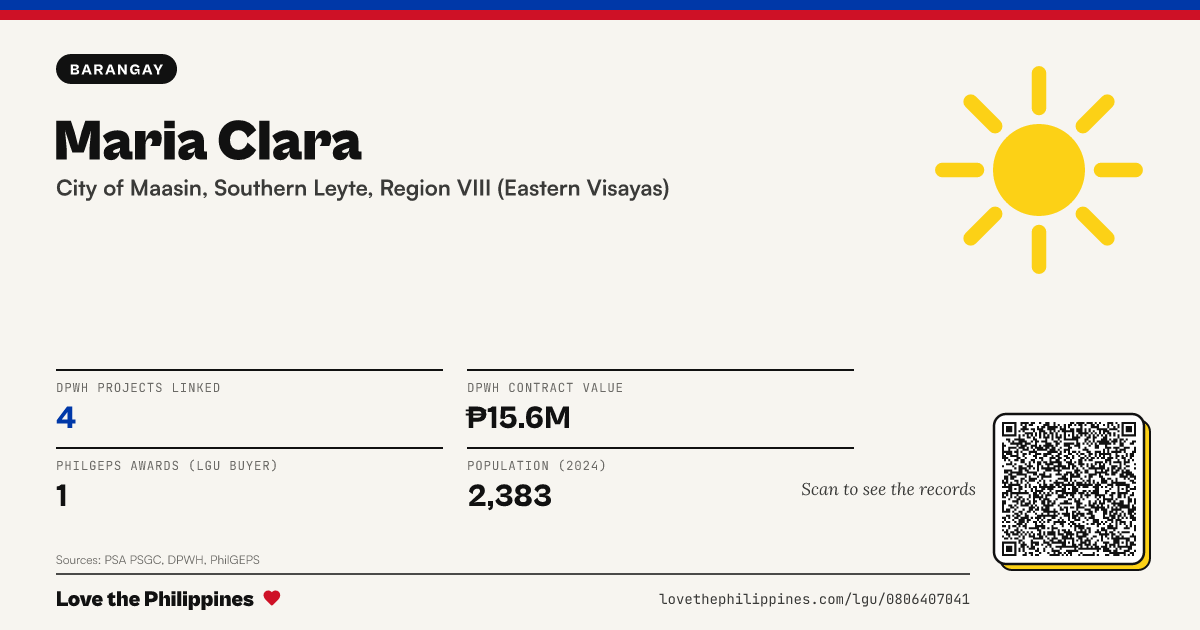 Share card: Maria Clara