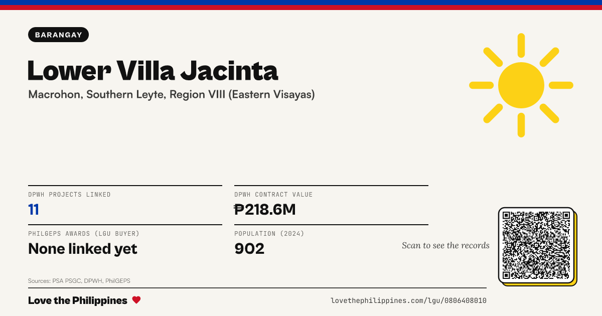 Share card: Lower Villa Jacinta